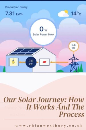 Our Solar Journey: How It Works And The Process #solar #solarpower #energysaving #electricitygeneration #energygeneration #solarpanels #solarjourney